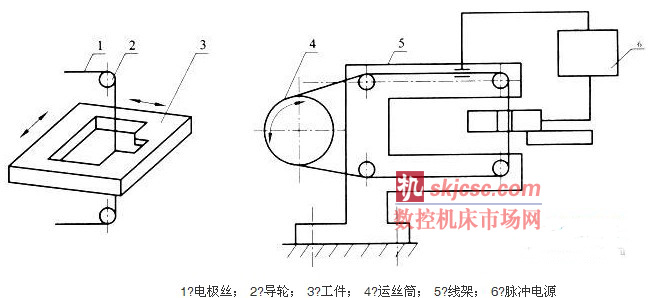 线切割和电脉冲的工作原理一样吗?-电火花线切
