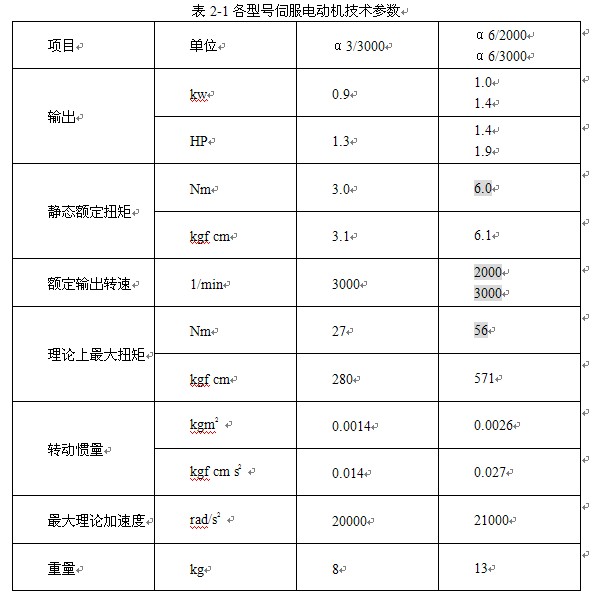 各型号伺服电动机技术参数