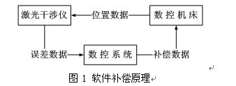 补偿策略:如何精确校正由触发力引起的测量误差