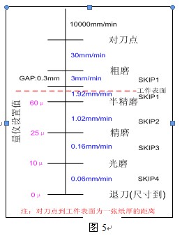 磨削工艺图如图5