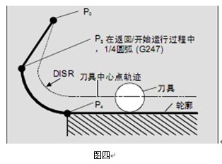 象限逼近与退回的使用