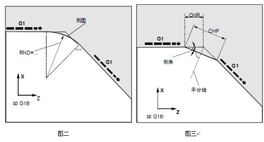 倒角线的距离或者是给出倒角斜边的距离