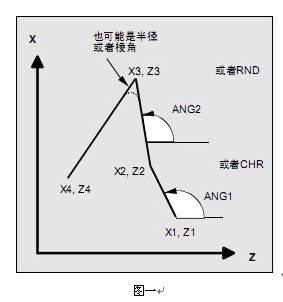 带角度的三条直线功能指令和参数说明及图1