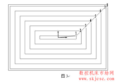 快速求环切法关键点