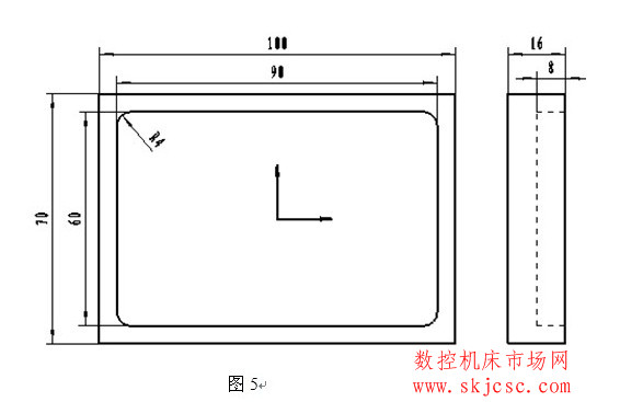 快速求环切法关键点