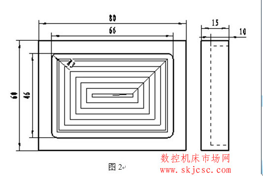快速求环切法关键点