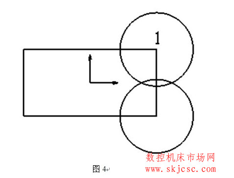 快速求环切法关键点