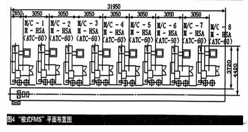 汽车发动机机体的顶部止口和主轴承座结合面的加工