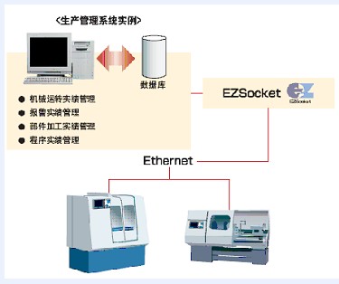 三菱数控之远程监控-通信示意图