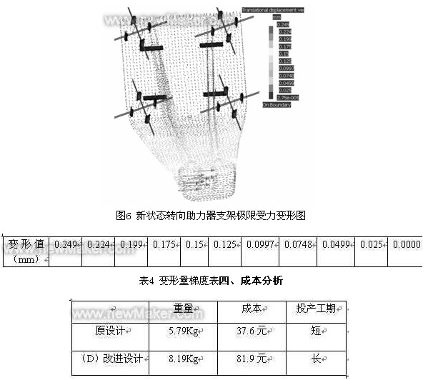 新状态转向助力器支架极限受力变形图