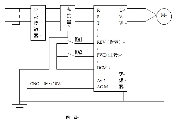 数控改造图4