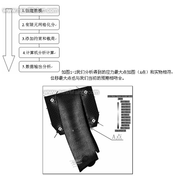 转向助力器支架极限受力时的应力分析图