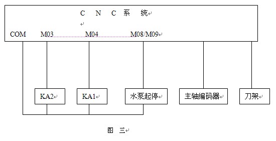数控改造图3