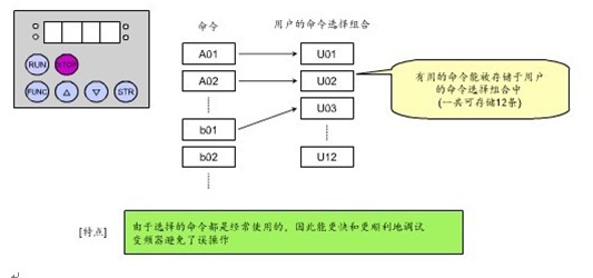 命令均可存储以便进行二次调试