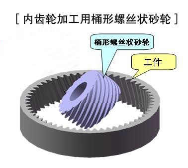 内齿轮加工用桶形螺丝状砂轮