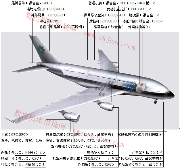 飞机零部件铣床加工