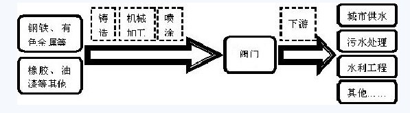 中国通用机械工业协会阀门分会 中国通用机械工业协会阀门分会