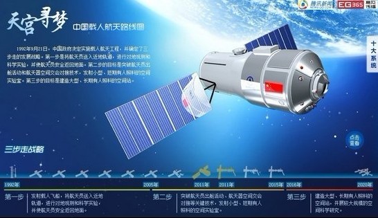  中国载人航天路线图