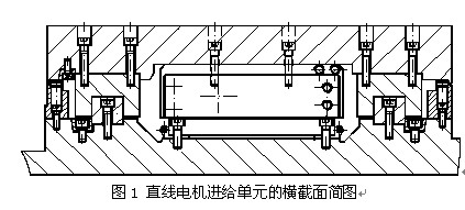 图1 直线电机进给单元的横截面简图