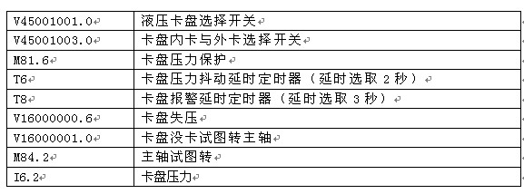 液压卡盘压力保护及报警输入的相关信号及指令