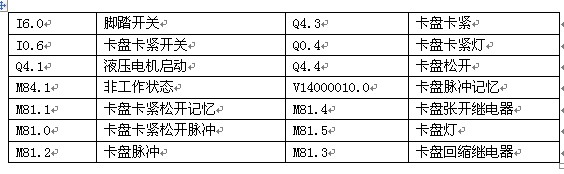 液压卡盘动作的实现
