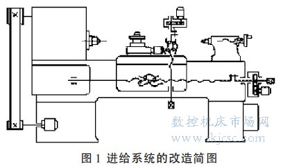 智能制造：数控机床销售迎来新机遇
