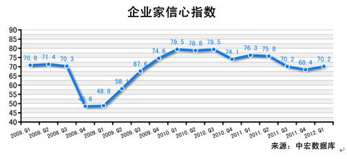 苹果业绩超预期_收入预期 需求(2)
