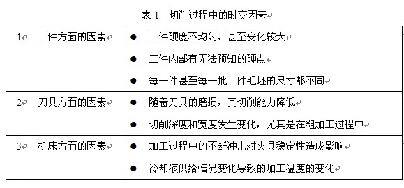 切削过程中的时变因素
