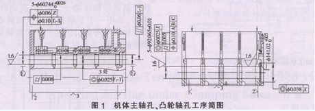图1所示为4110柴油机机体镗铰主轴孔 图1所示为4110柴油机机体镗铰主轴孔