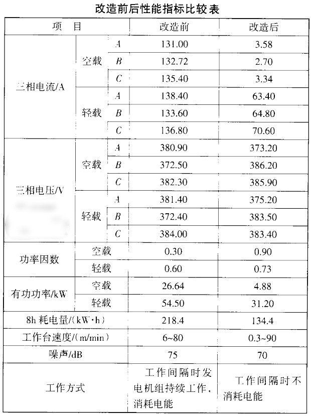 性能指标比较表