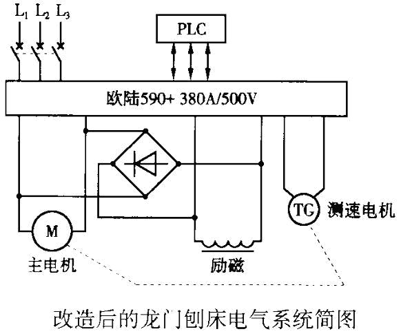 电气系统简图
