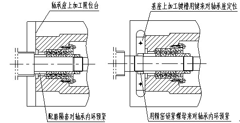 中国高档数控机床距国际先进水平还差多少？