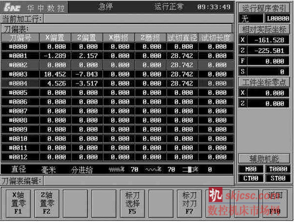 图4 基准刀为标刀自动设置刀偏置示意图 图4 基准刀为标刀自动设置刀偏置示意图