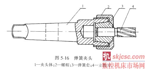 弹簧夹头