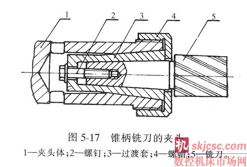 锥柄铣刀的夹头