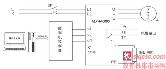 变频器的安装接线简图