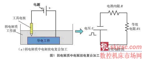 复合加工