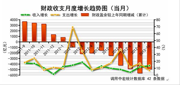 10月份宏观经济_10月份宏观经济继续回暖