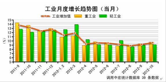 2016中国宏观经济数据_2017年宏观经济预测_2012年10月宏观数据