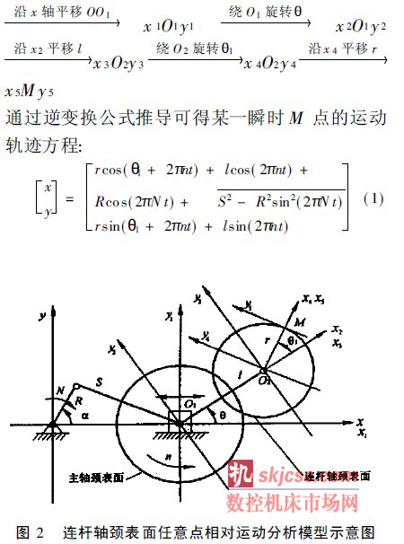 　连杆轴颈表面任意点相对运动分析模型示意图