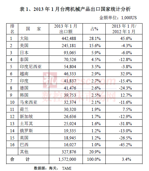 好博体育焊接设备题材名单梳理（202559）