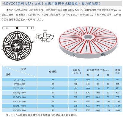 车削用电永磁吸盘