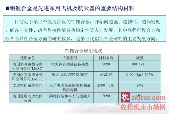 铝锂合金是先进军用飞机及航天器的重要结构材料