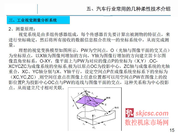 柔性制造技术在汽车行业的发展趋势