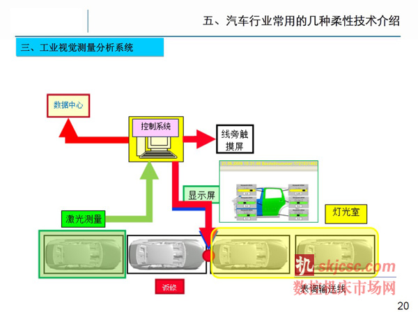 柔性制造技术在汽车行业的发展趋势