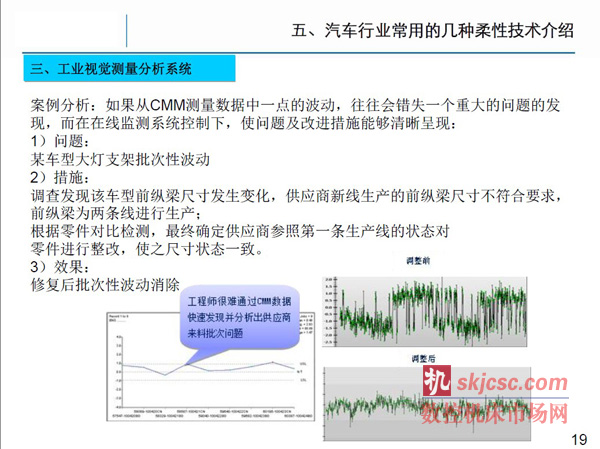 柔性制造技术在汽车行业的发展趋势