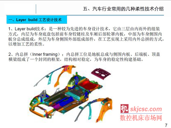 柔性制造技术在汽车行业的发展趋势