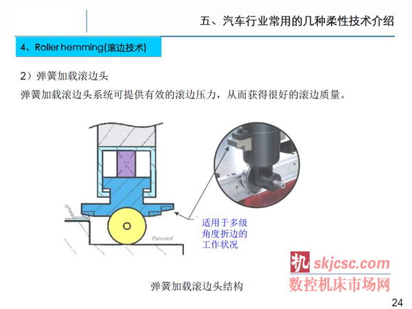 柔性制造技术在汽车行业的发展趋势