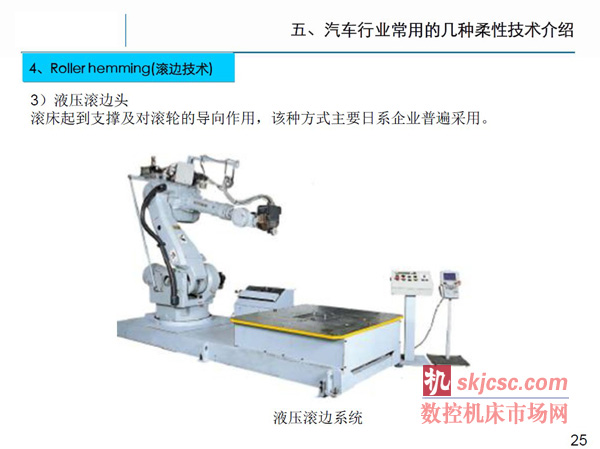 柔性制造技术在汽车行业的发展趋势