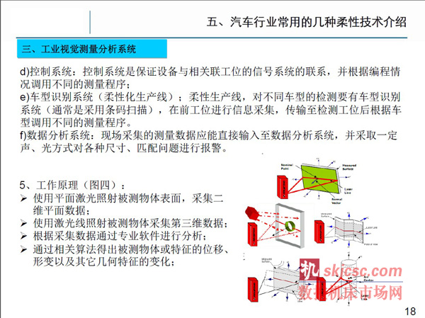 柔性制造技术在汽车行业的发展趋势